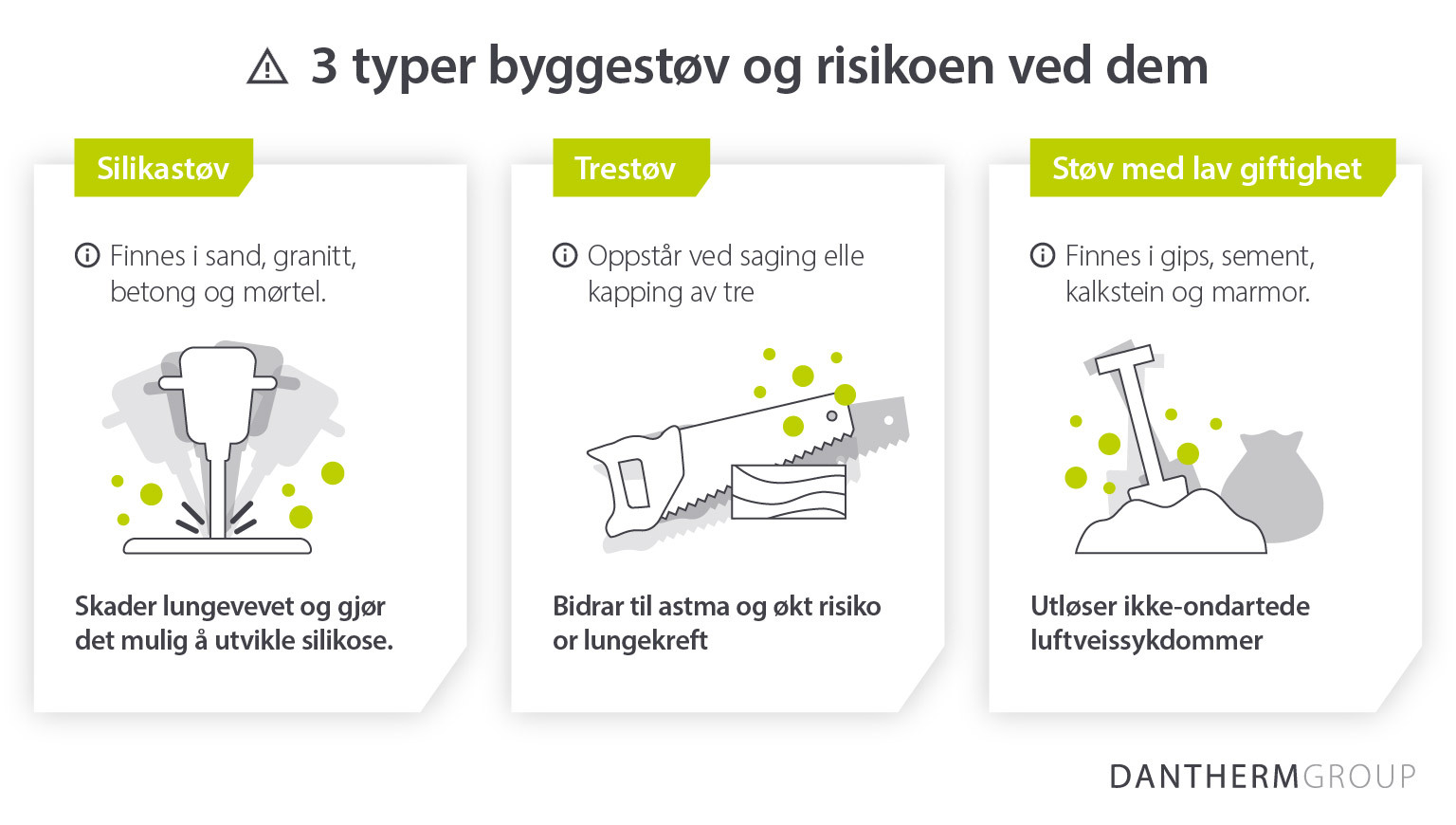 3 typer byggestøv og risikoen forbundet med dem - Infografikk