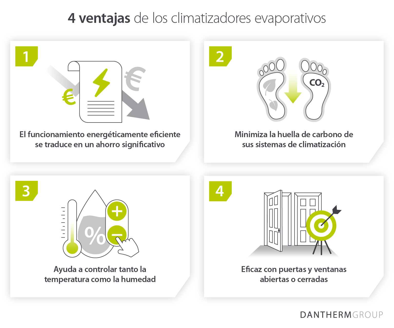 4 benefits of evaporative cooling and using evaporative coolers - Infographic image