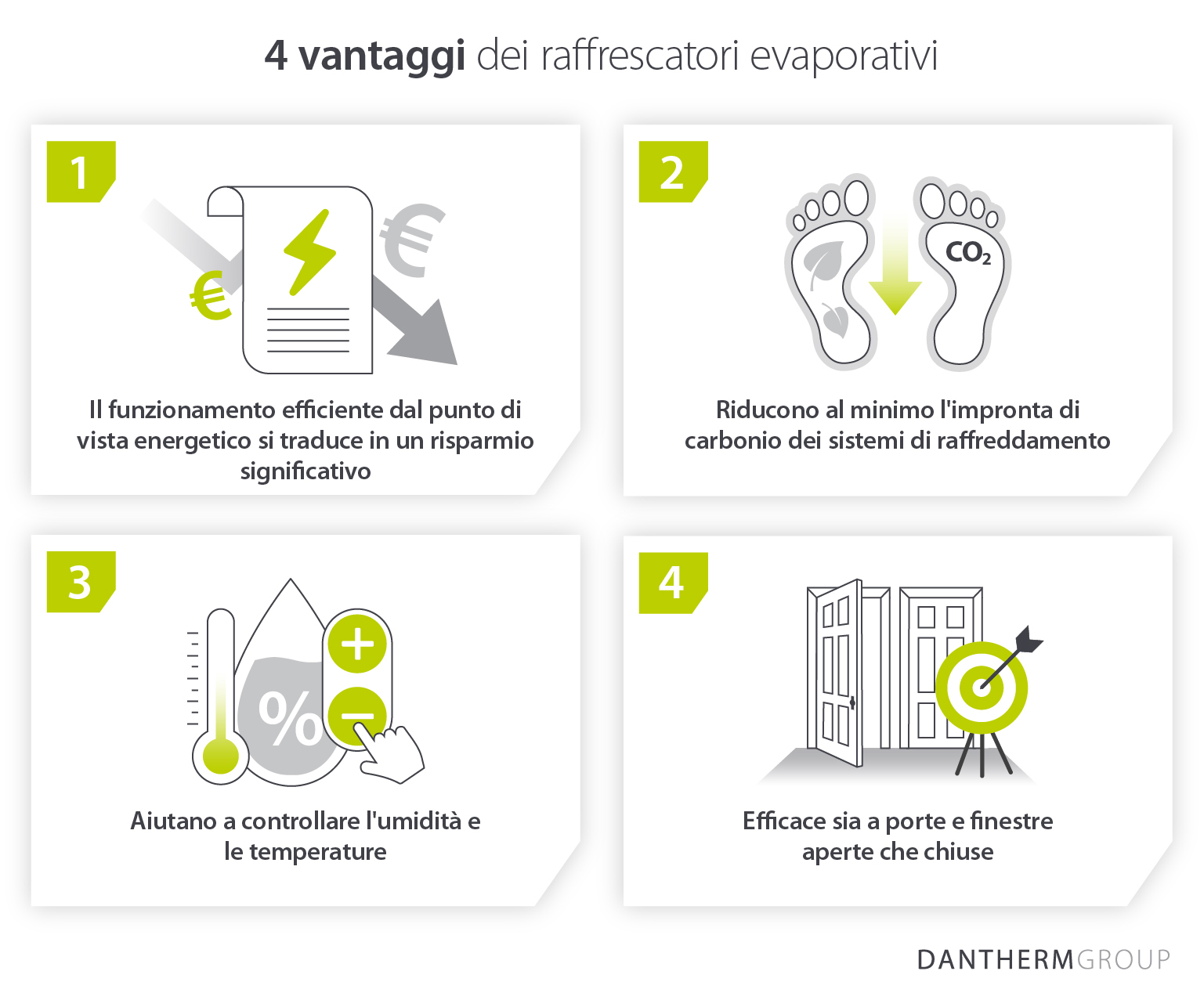 4 benefits of evaporative cooling and using evaporative coolers - Infographic image