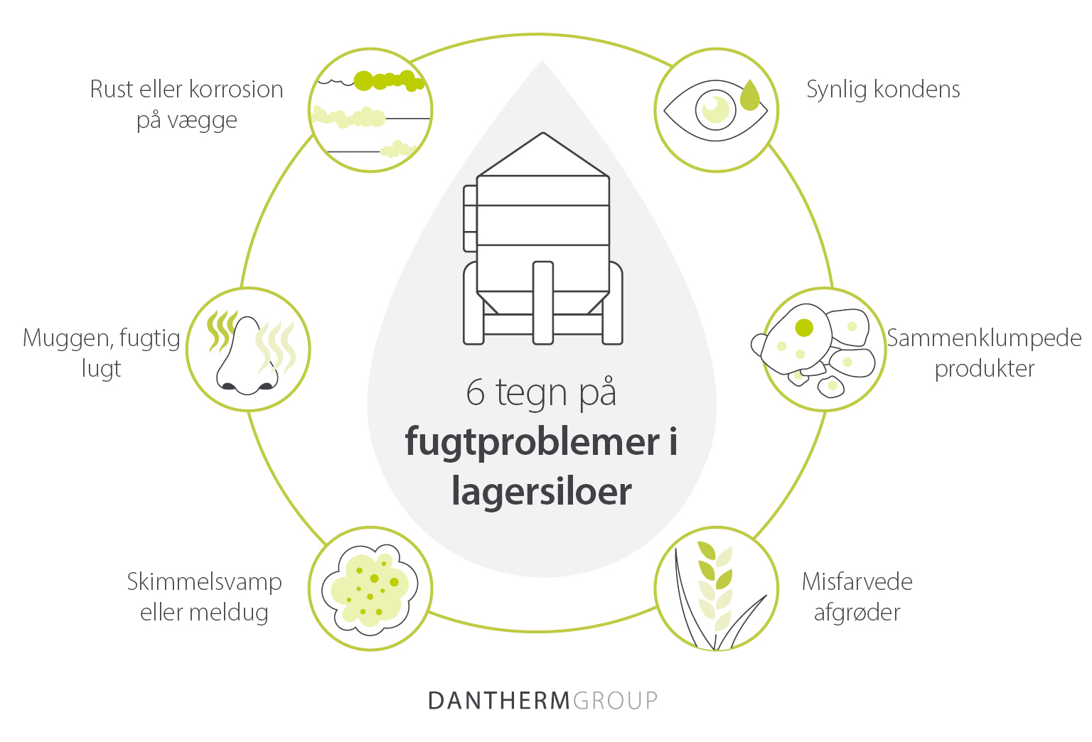 6 tegn på fugt- og fugtproblemer i lagersiloer - Dantherm Group