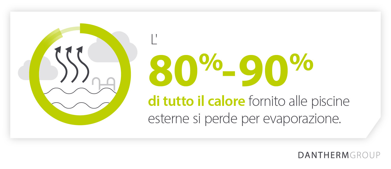 Come il 90% dell'energia termica viene persa per evaporazione nelle piscine