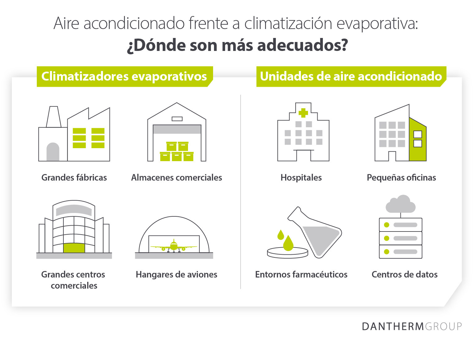 Aire acondicionado frente a enfriamiento evaporativo: ¿dónde son más adecuados?