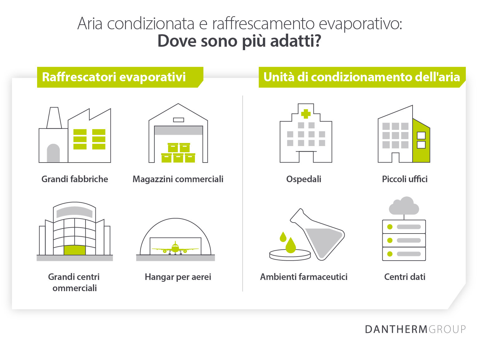 Aria condizionata e raffreddamento evaporativo: dove sono più adatti?