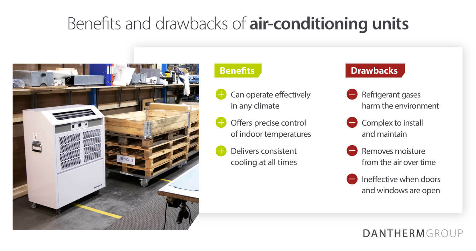 För- och nackdelar med att använda luftkonditionering för kylning
