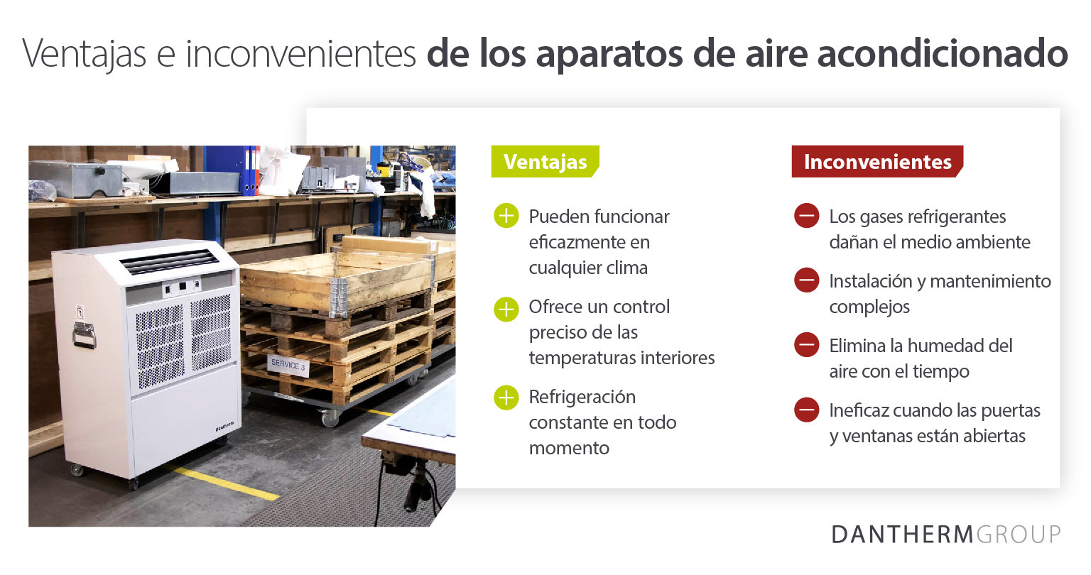 Ventajas e inconvenientes de utilizar aparatos de aire acondicionado para refrigerar
