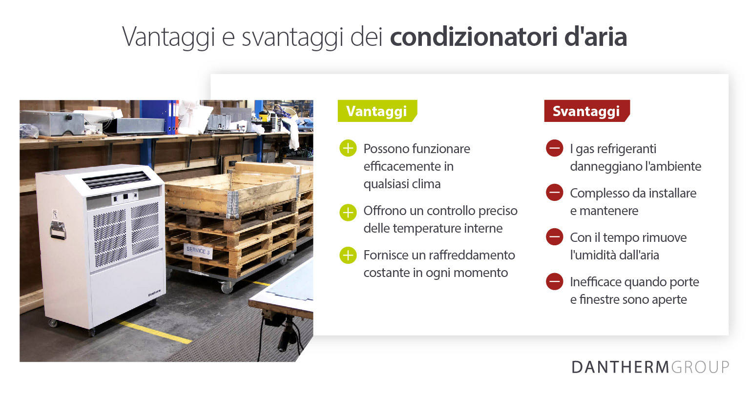 Pro e contro dell'utilizzo dei condizionatori d'aria per la refrigerazione