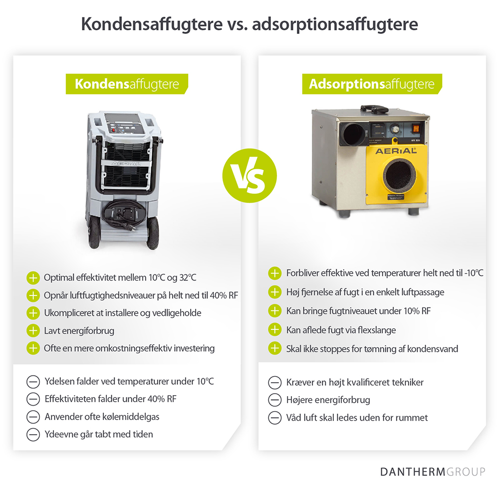 Sammenligning af fordele og ulemper ved at bruge kondensaffugtere og adsorptionsaffugtere til at behandle vandskader - Infografik