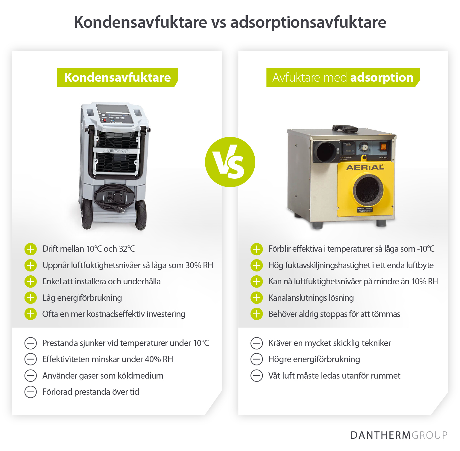 Jämförelse av för- och nackdelar med att använda kondens- respektive adsorptionsavfuktare vid behandling av vattenskador - Infographic image