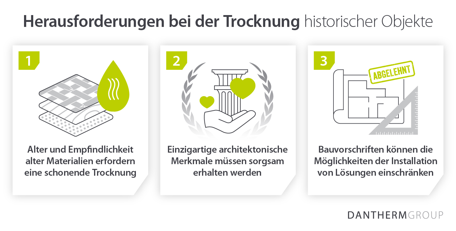 Damp and drying challenges with historic buildings and property