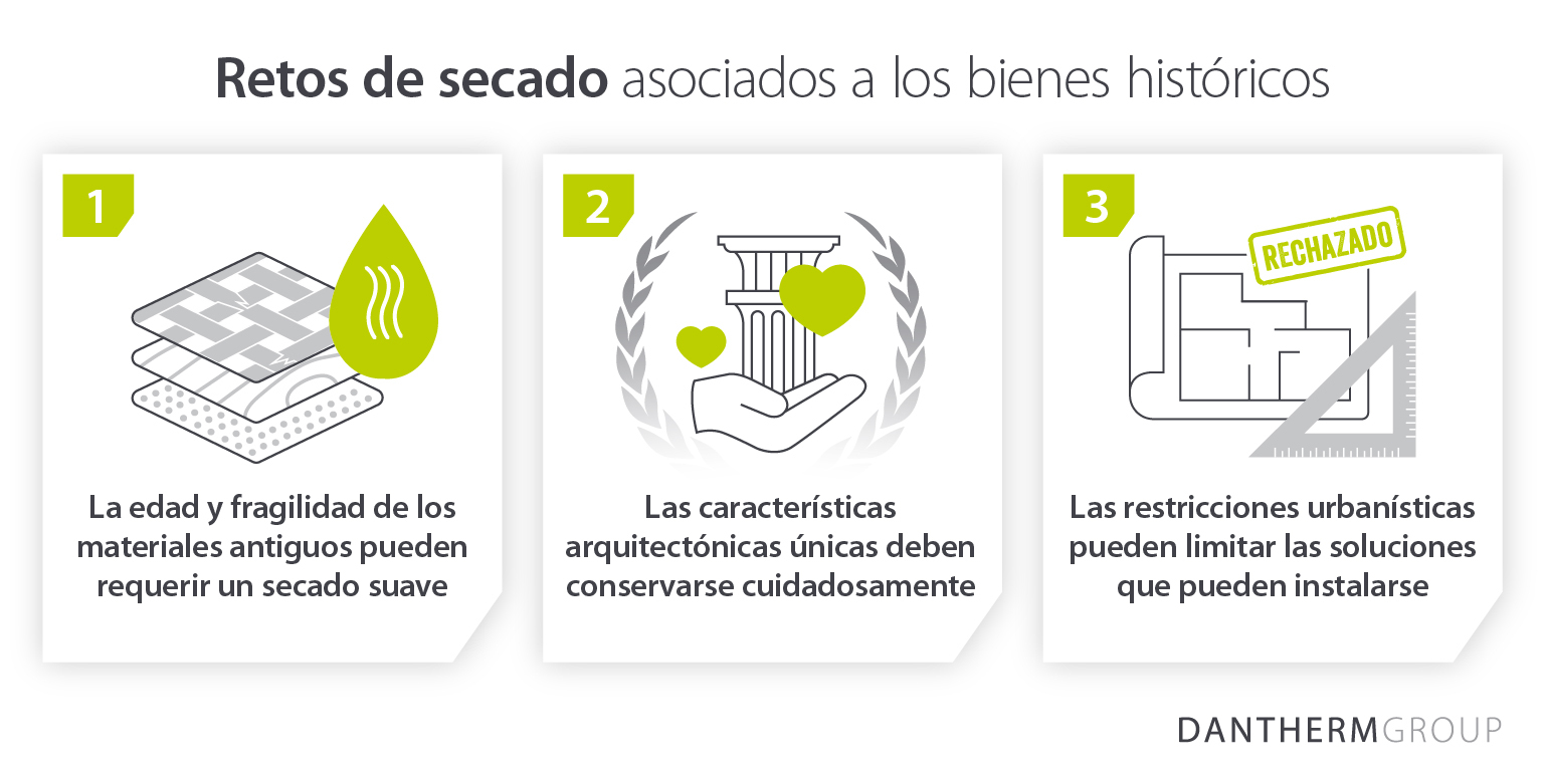 Damp and drying challenges with historic buildings and property