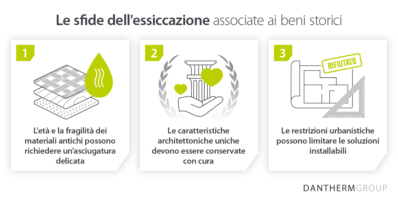 Damp and drying challenges with historic buildings and property