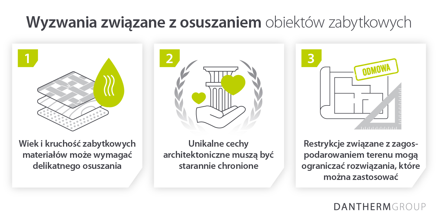 Damp and drying challenges with historic buildings and property