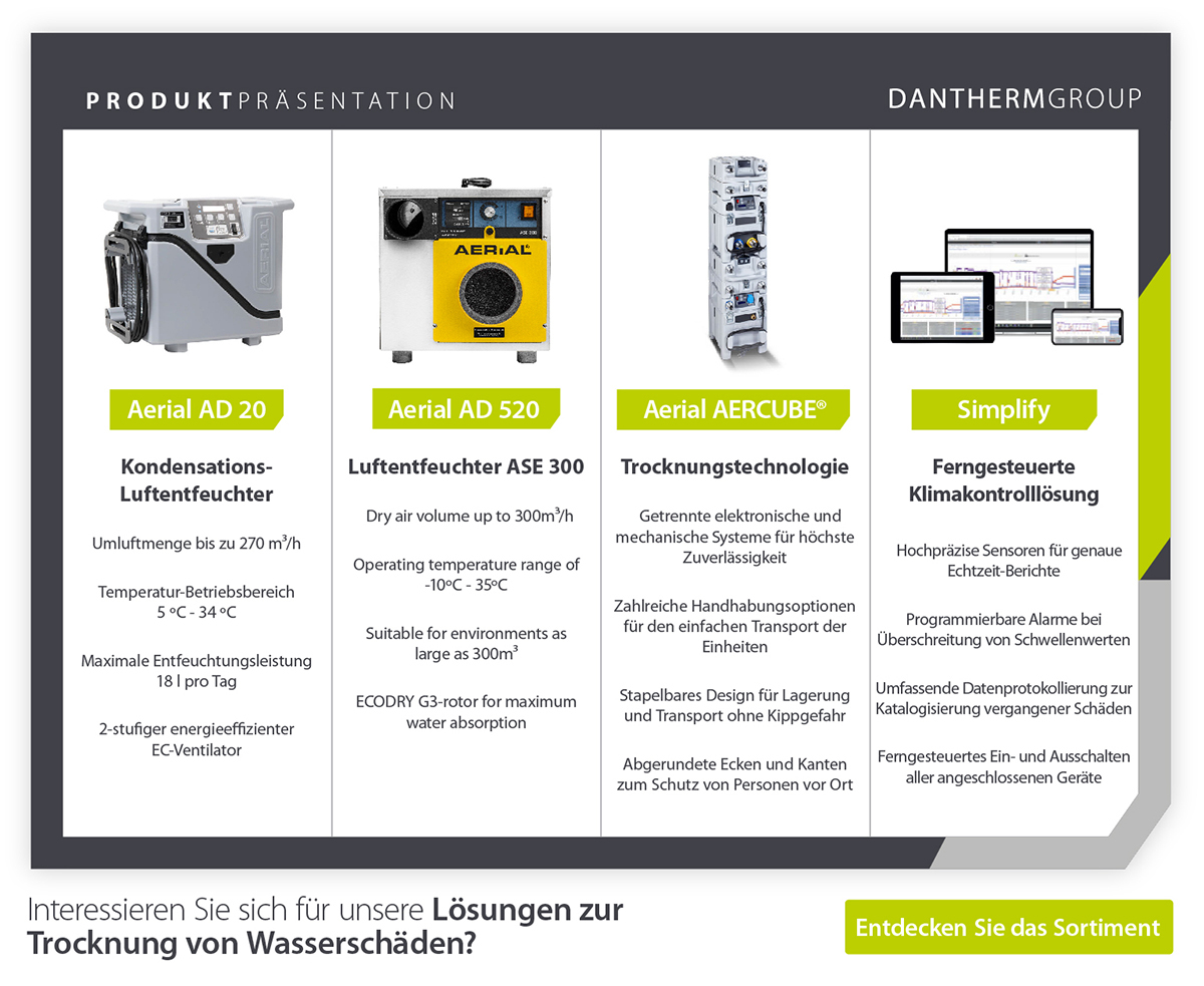 Produktpräsentation zum Vergleich von 4 Lösungen für für die Trocknung von Wasserschäden