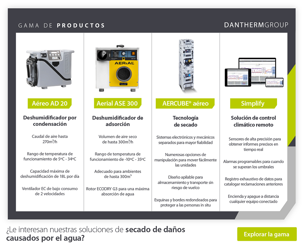 Presentación de productos en la que se comparan 4 deshumidificadores de condensación portátiles utilizados para el secado de daños causados por el agua