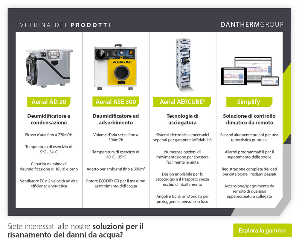 Vetrina di prodotti che mette a confronto 4 deumidificatori portatili a condensazione utilizzati per l'asciugatura dei danni causati dall'acqua