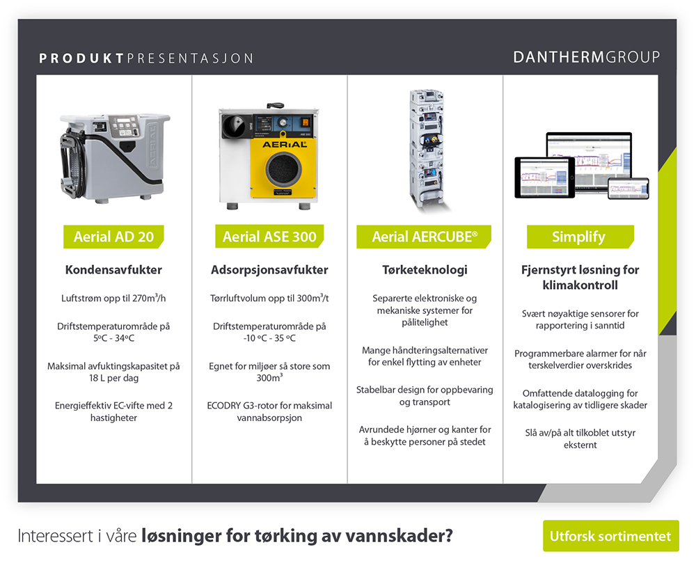 Produktpresentasjon som sammenligner 4 bærbare kondensavfuktere som brukes til tørking av vannskader