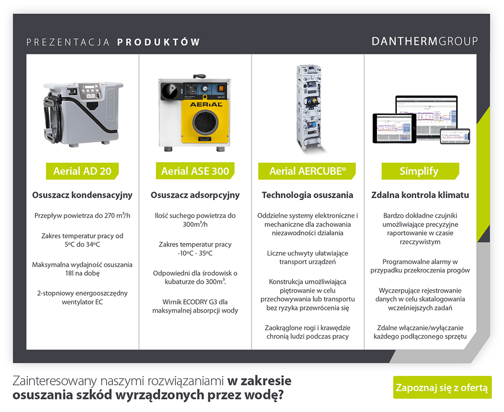 Prezentacja produktu porównująca 4 przenośne osuszacze kondensacyjne stosowane do osuszania szkód spowodowanych przez wodę