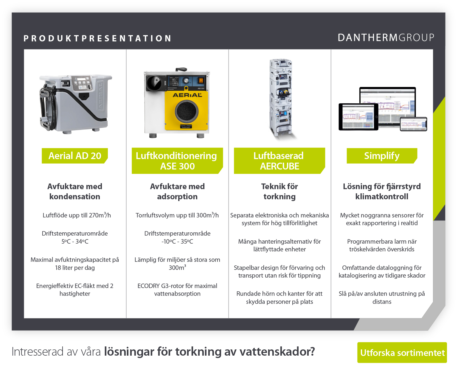 Produktutställning som jämför 4 bärbara kondensavfuktare som används för torkning av vattenskador