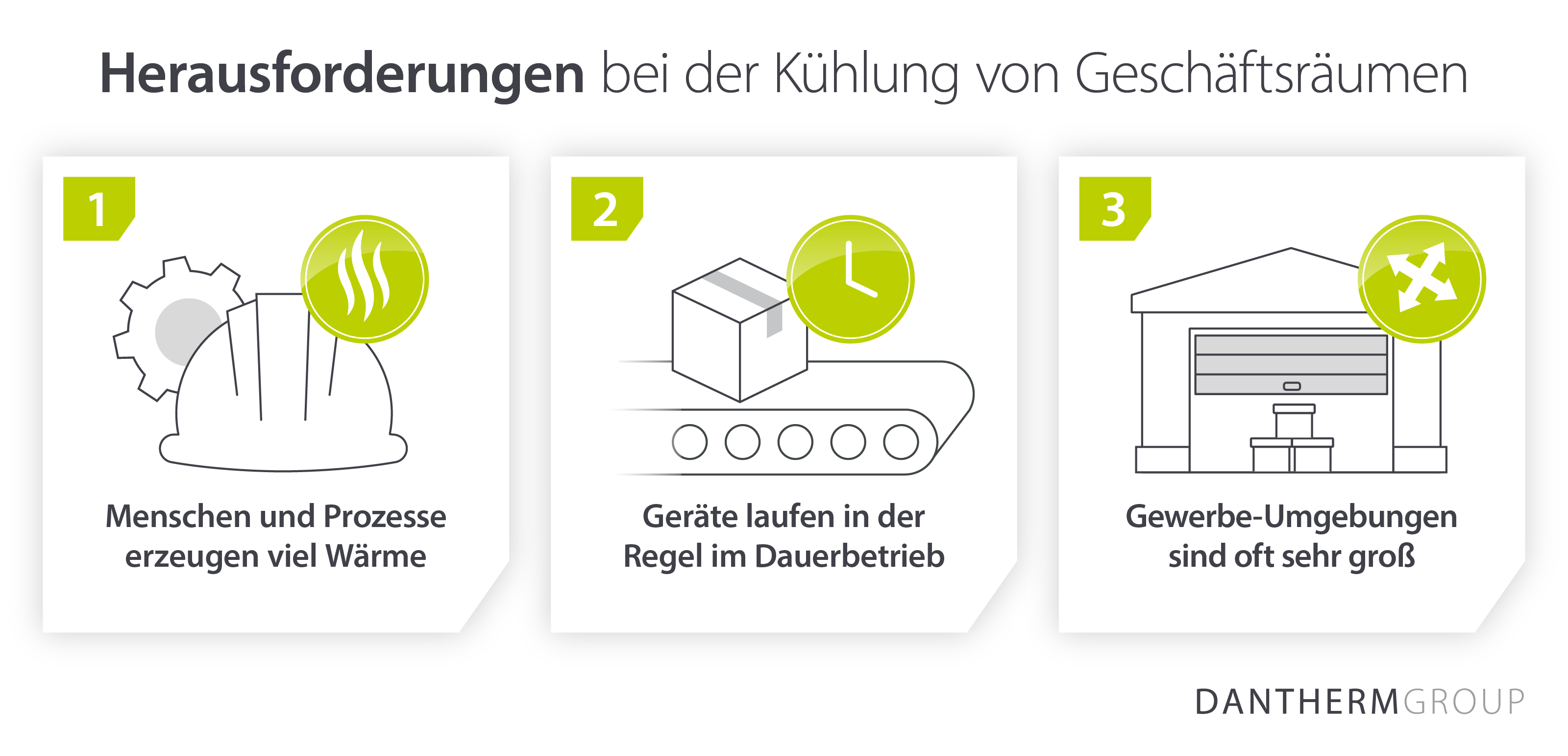 Die Herausforderungen bei der Kühlung von Gewerbeflächen