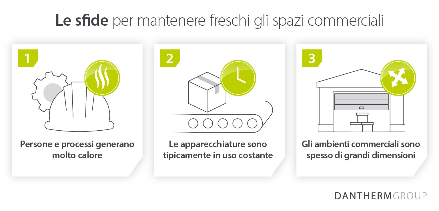 Le sfide del raffreddamento degli spazi commerciali