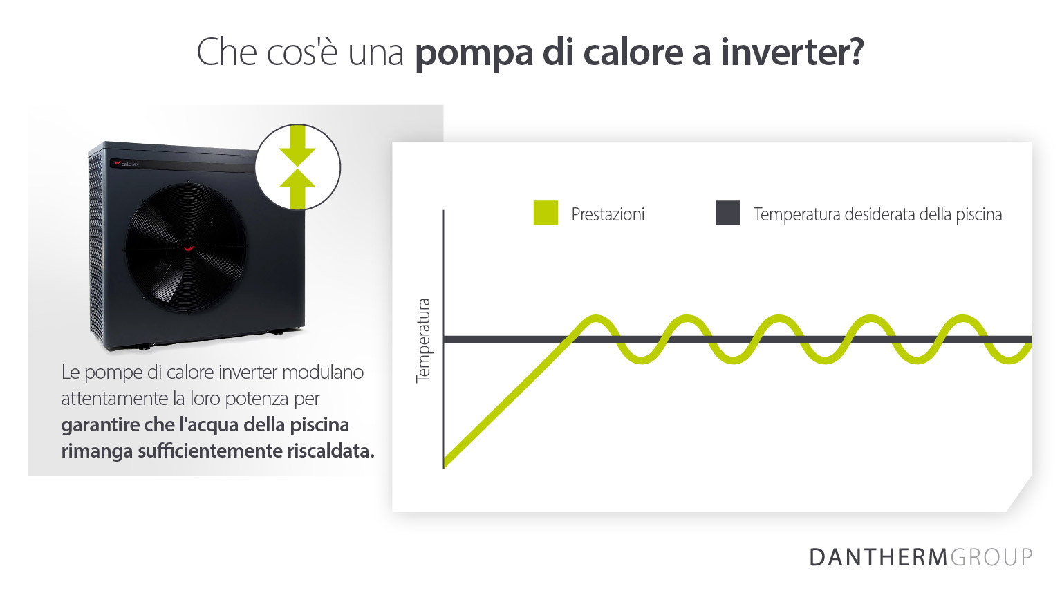 Illustrazione del funzionamento delle pompe di calore per piscine a inverter - Immagine infografica