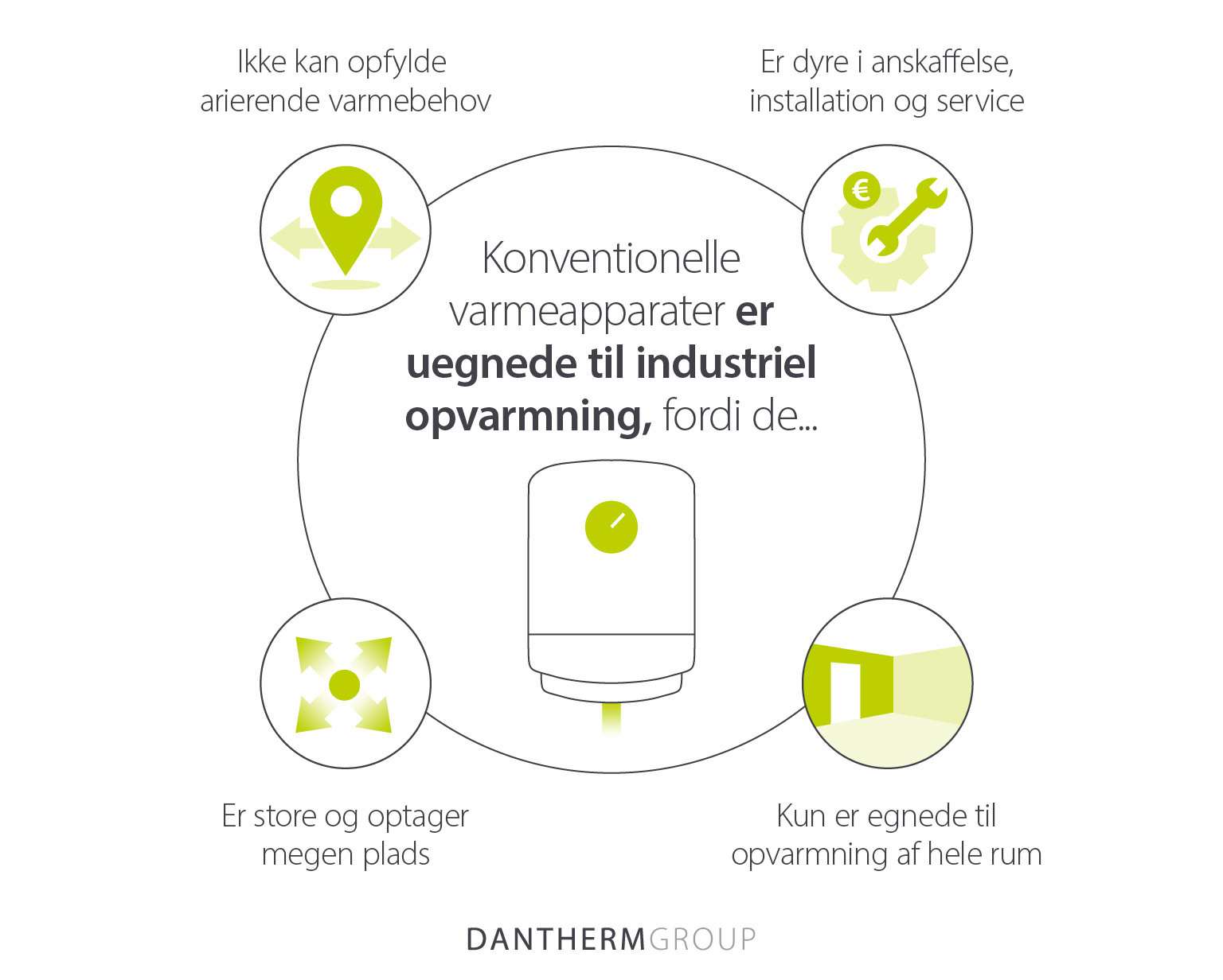 Hvorfor konventionelle varmeapparater er uegnede til industriel opvarmning - Image inforgraphic