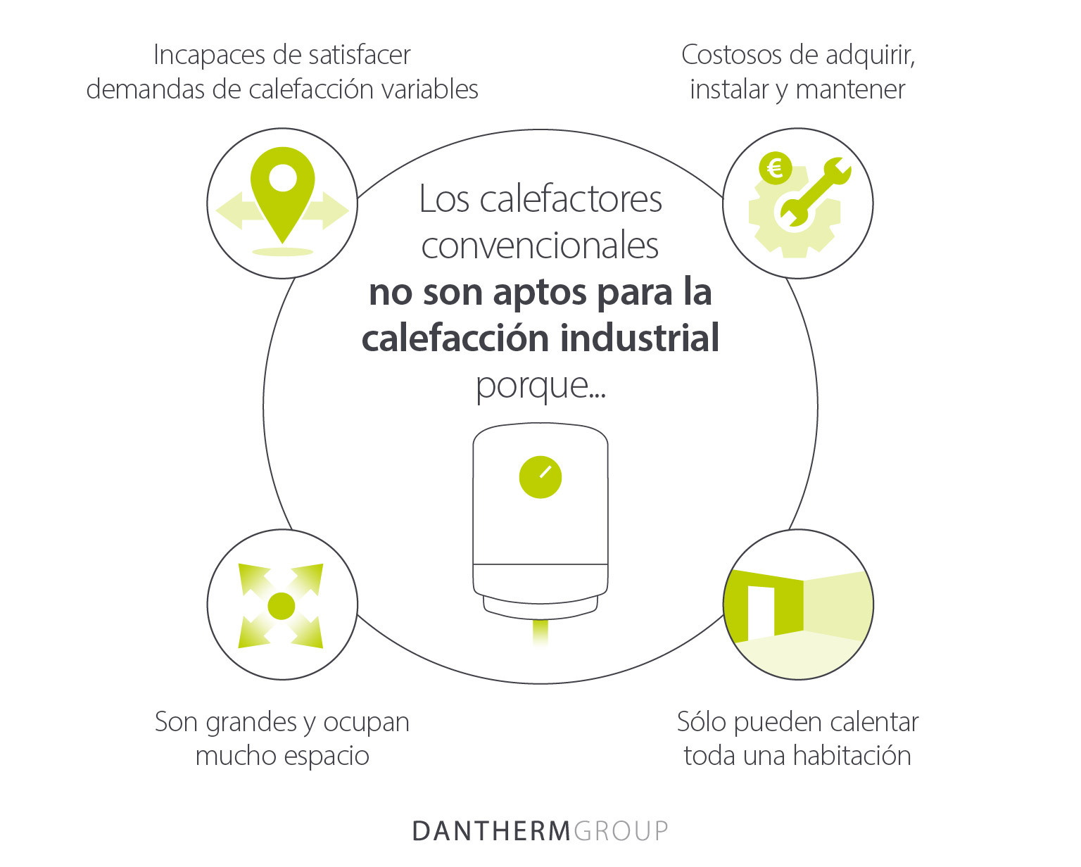 Por qué los calefactores convencionales no son aptos para la calefacción industrial - Imagen infográfica