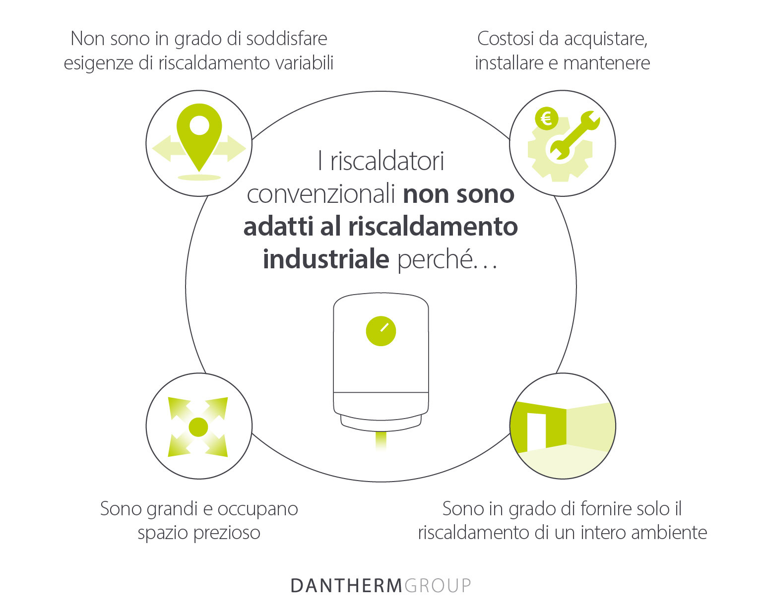 Perché i riscaldatori convenzionali non sono adatti al riscaldamento industriale - Immagine inforgrafica