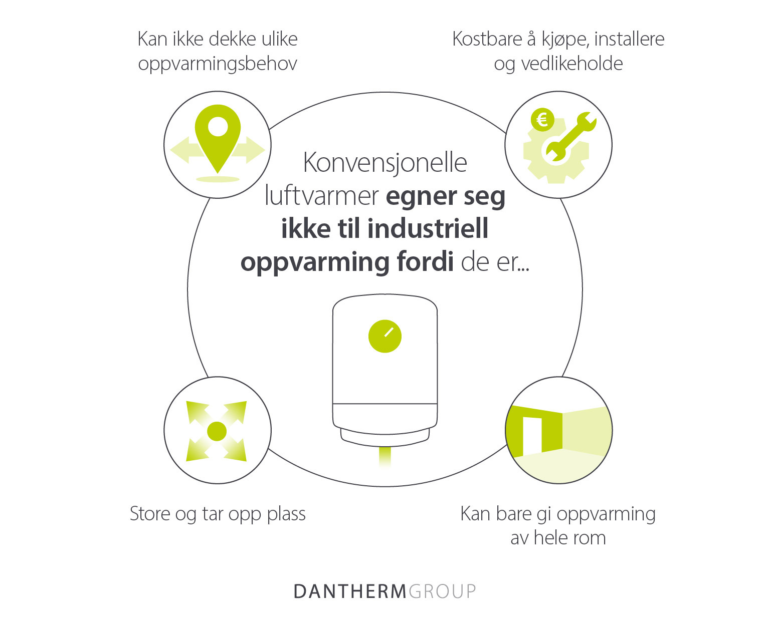 Hvorfor konvensjonelle varmeovner ikke egner seg til industriell oppvarming - Infografikk