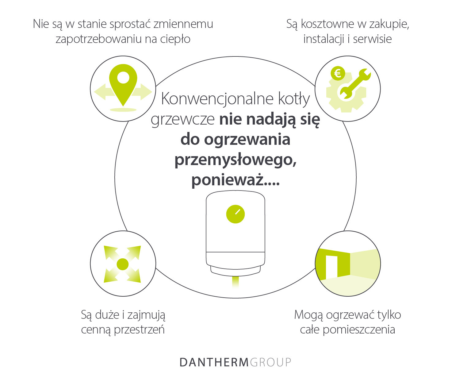 Dlaczego konwencjonalne grzejniki nie nadają się do ogrzewania przemysłowego - inforgrafika graficzna