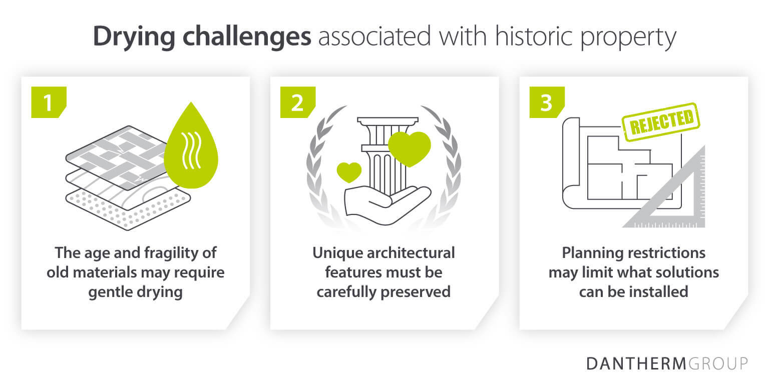 Damp and drying challenges with historic buildings and property