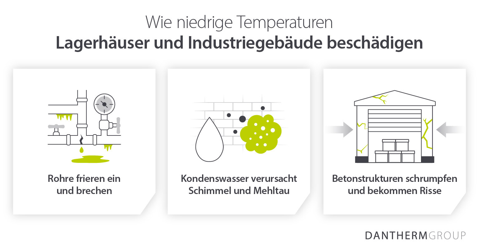 Wie niedrige Temperaturen Schäden an Lagerhallen und Industriegebäuden verursachen