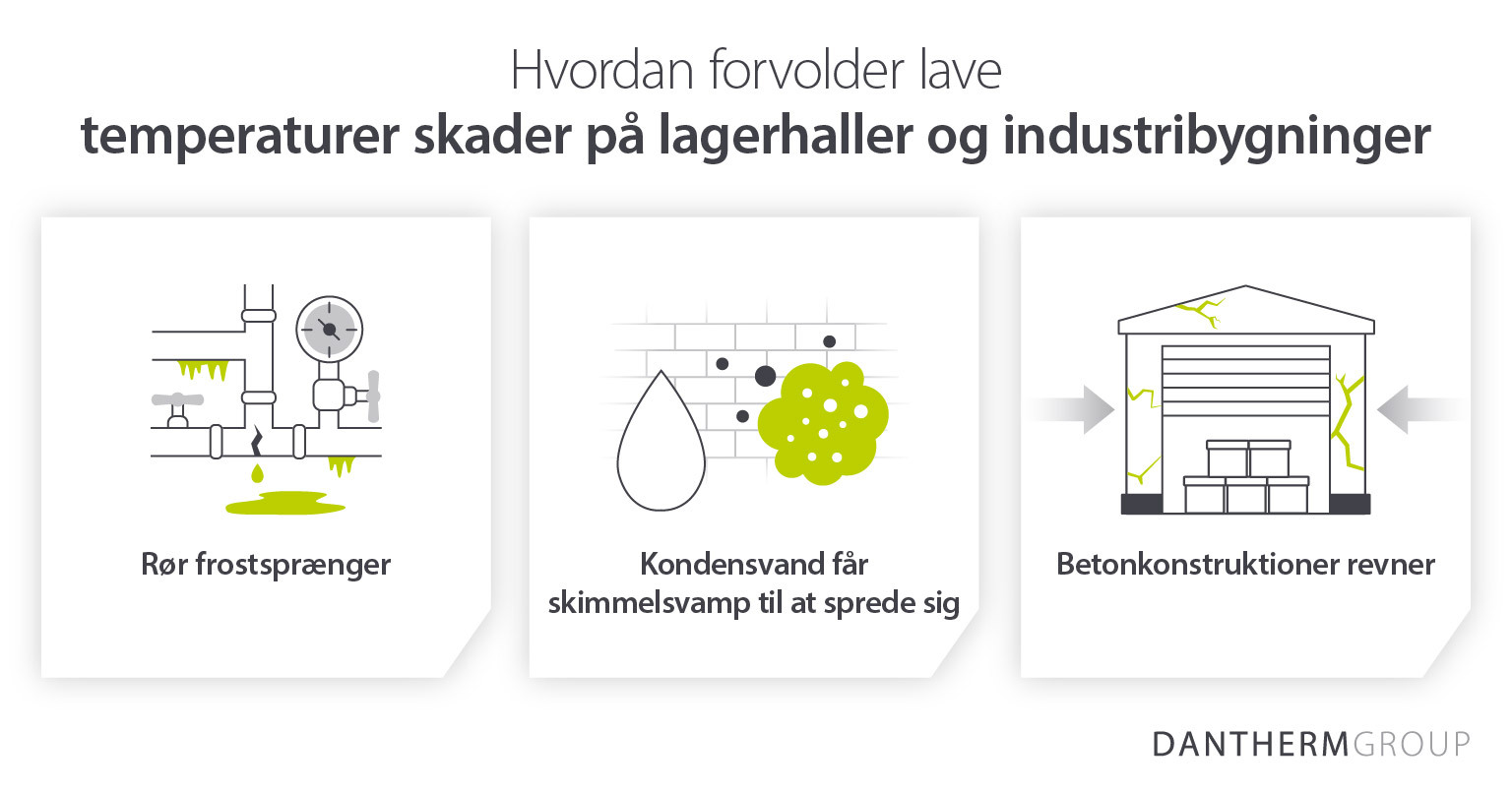 Hvordan lave temperaturer forårsager skader på lagre og industribygninger