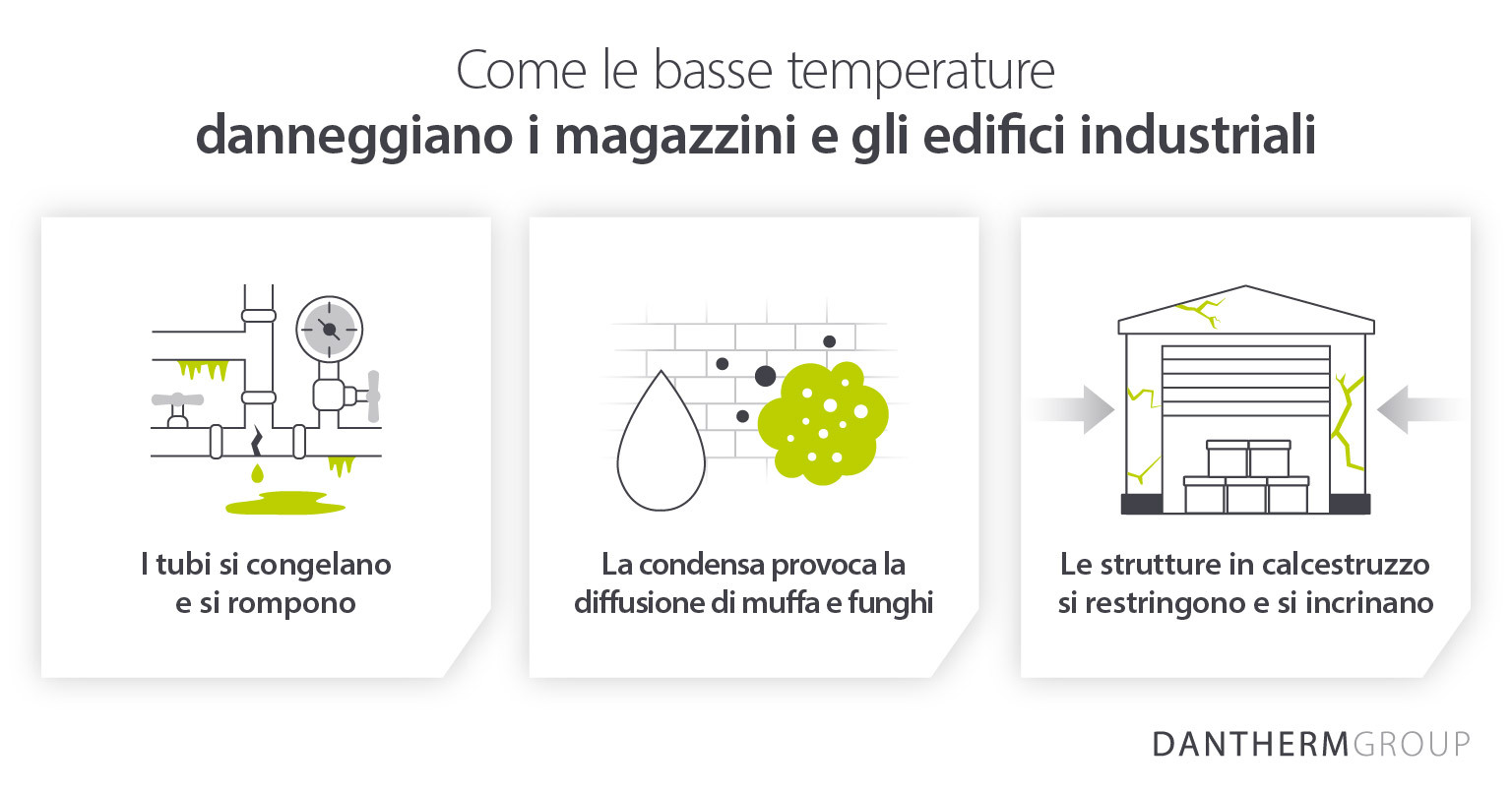 Come le basse temperature causano danni a magazzini ed edifici industriali