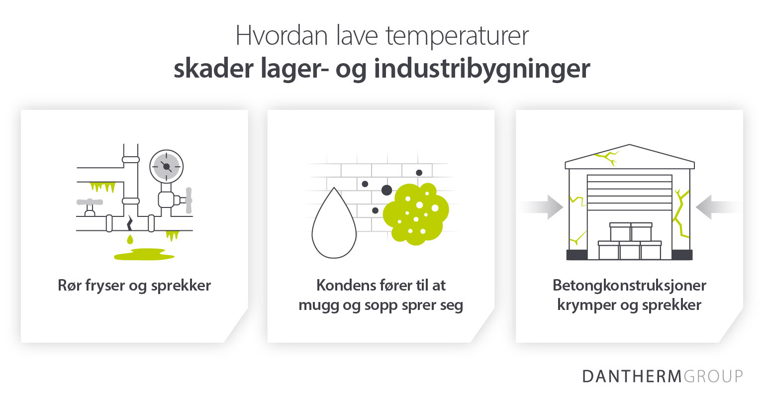 Hvordan lave temperaturer forårsaker skader på lager- og industribygninger