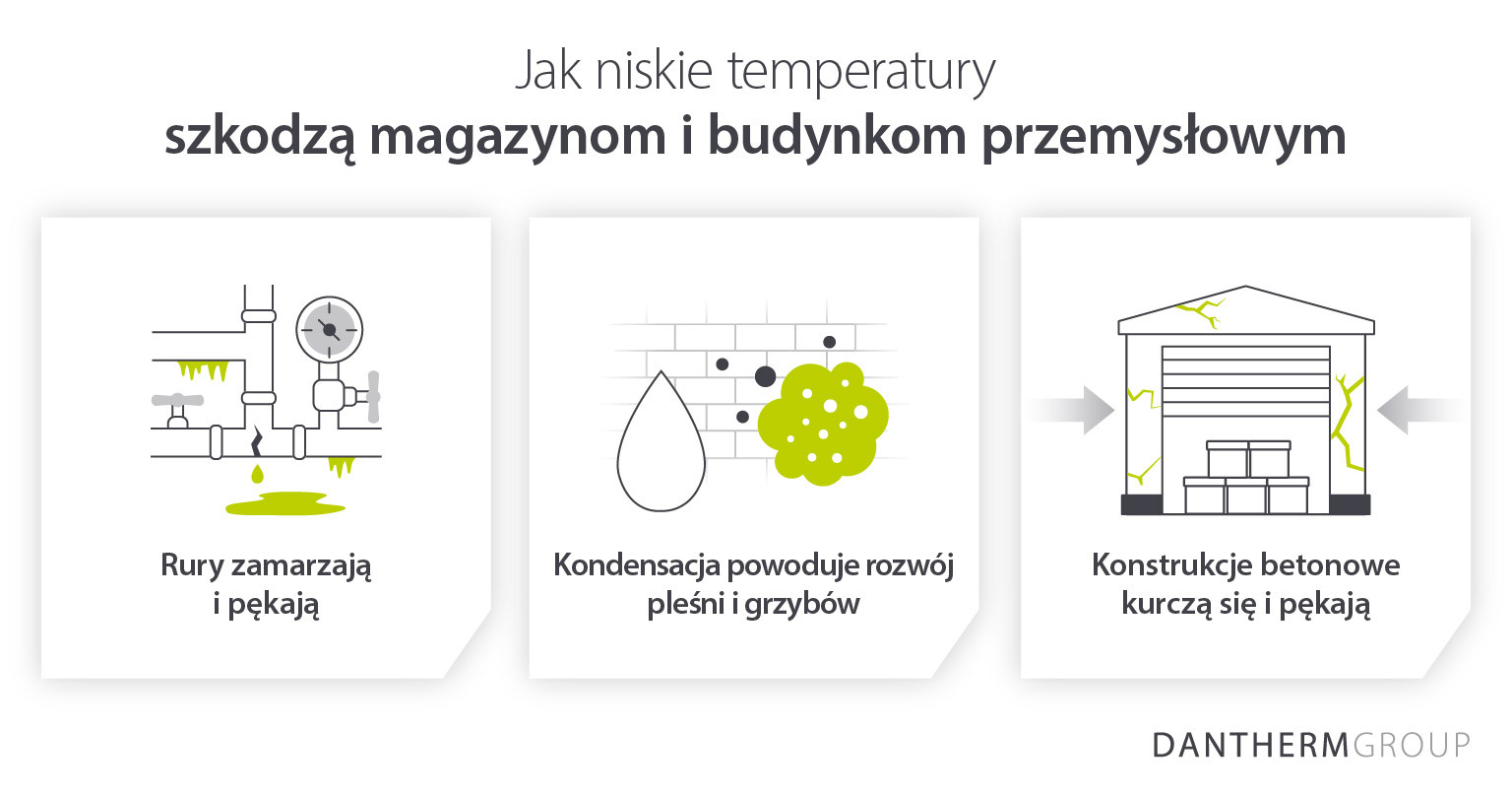 Jak niskie temperatury powodują uszkodzenia magazynów i budynków przemysłowych