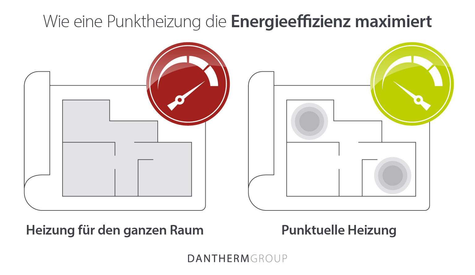 Wie man mit Punktheizungen die Energieeffizienz in großen Gebäuden maximiert.