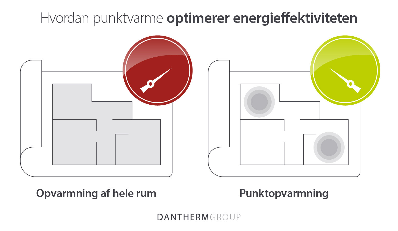Hvordan punktopvarmning maksimerer energieffektiviteten i store bygninger.