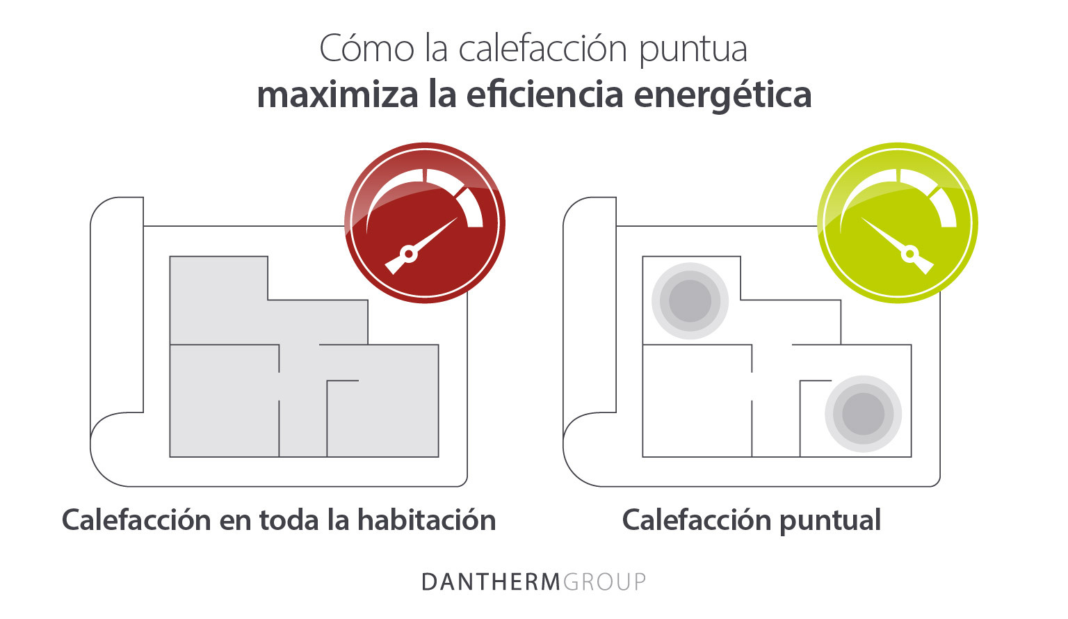 Cómo la calefacción puntual maximiza la eficiencia energética en grandes edificios.