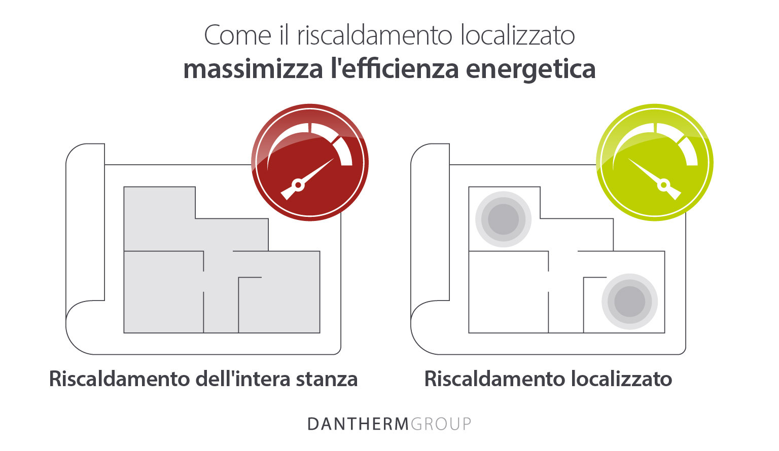 Come il riscaldamento spot massimizza l'efficienza energetica nei grandi edifici.