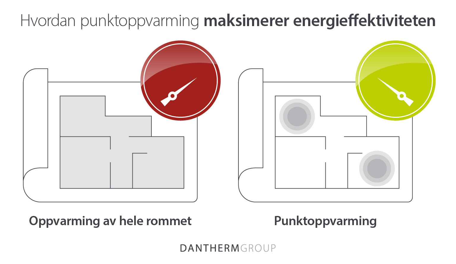 Hvordan punktoppvarming maksimerer energieffektiviteten i store bygninger.