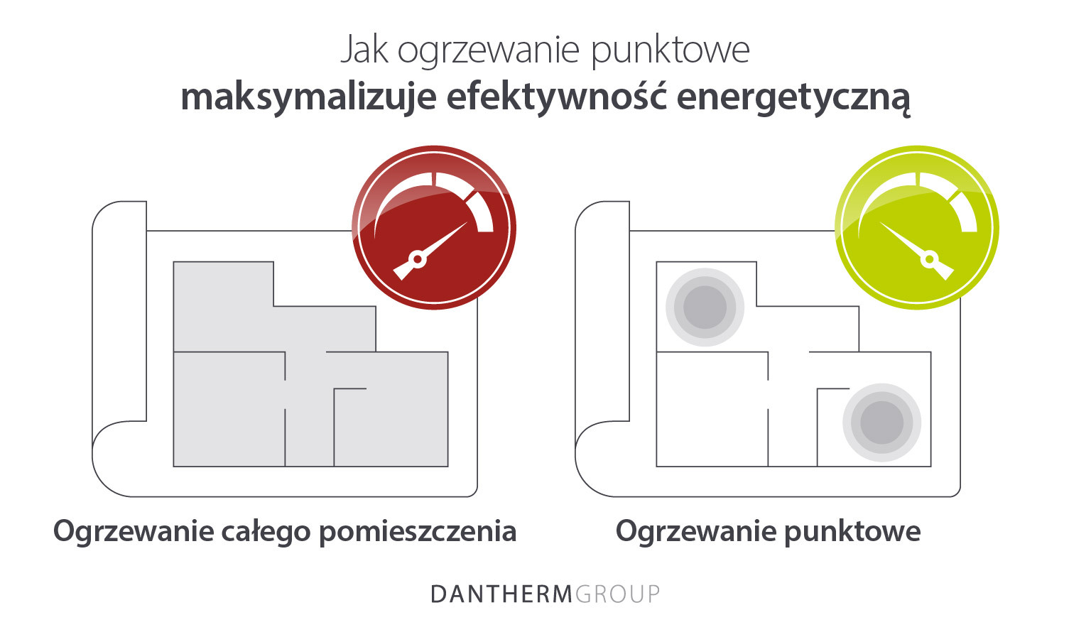 Jak ogrzewanie punktowe maksymalizuje efektywność energetyczną w dużych budynkach.