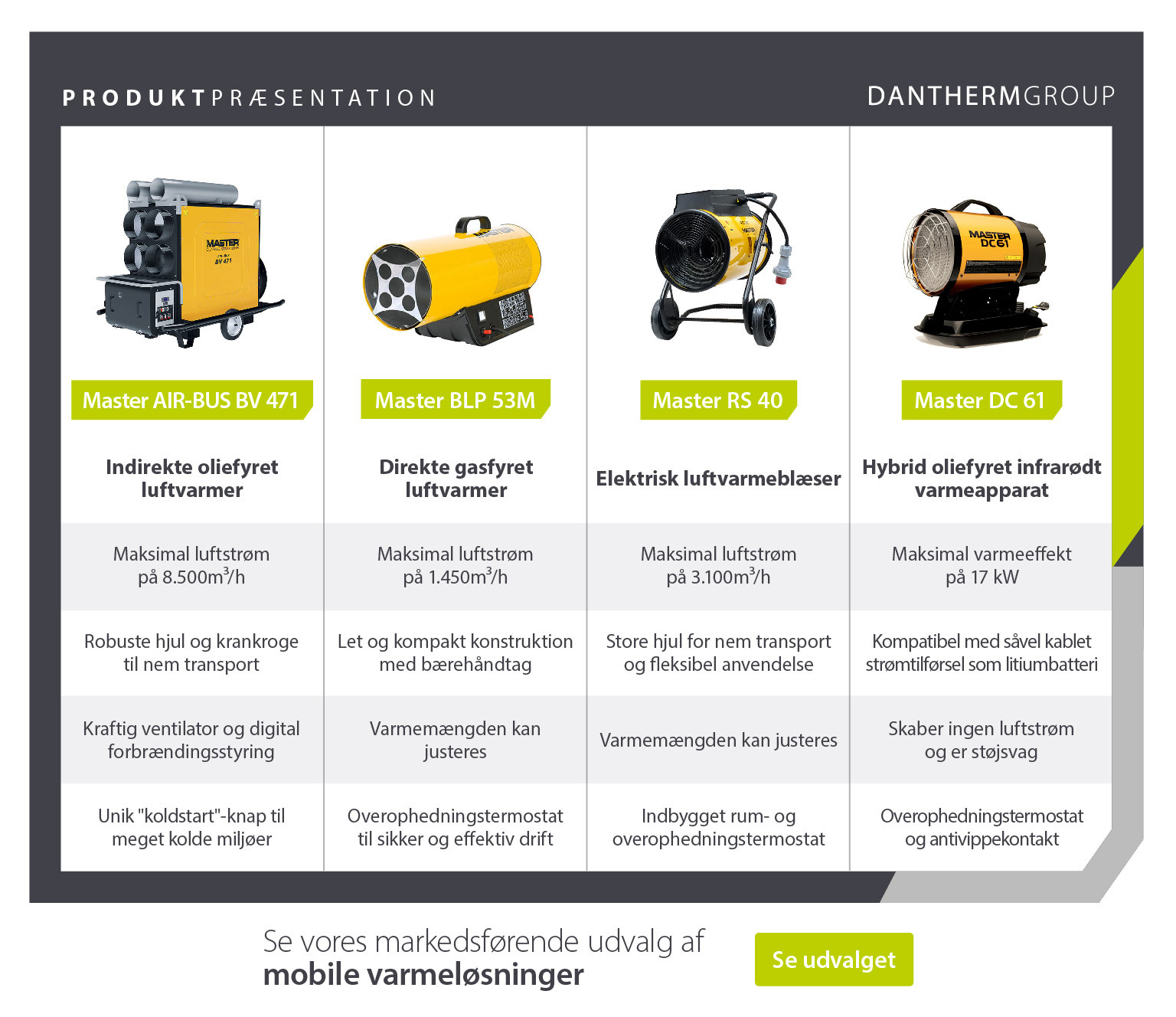 Produktudstilling med sammenligning af funktioner i 4 Master industrielle varmeapparater