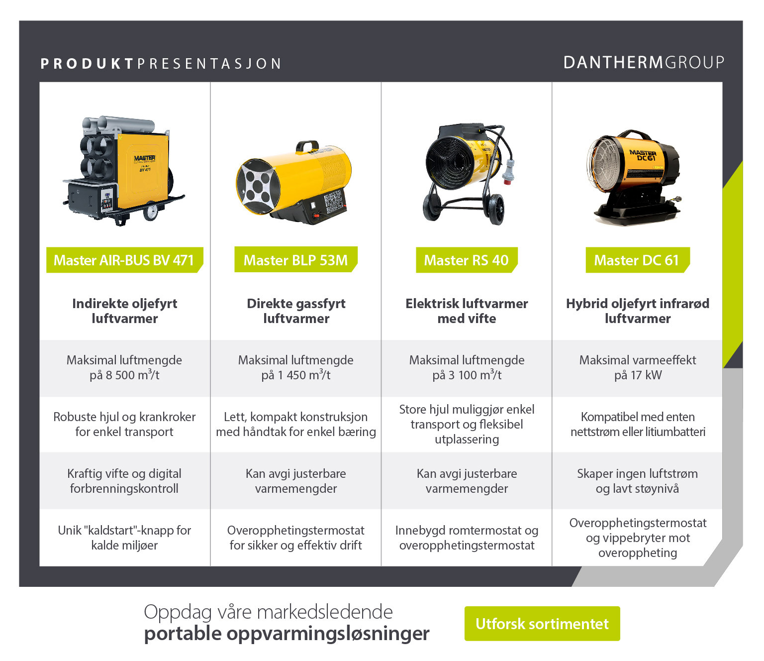 Produktpresentasjon som sammenligner egenskapene til 4 Master industrielle varmeovner