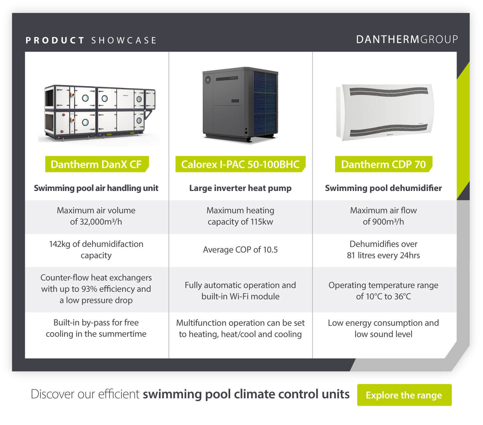 Dantherm Group product showcase on range of swimming pool climate control solutions - Dantherm DanX CF air handling unit; Calorex I-PAC 50-100BHC swimming pool heat pump; Dantherm CDP 70 swimming pool dehumidifier