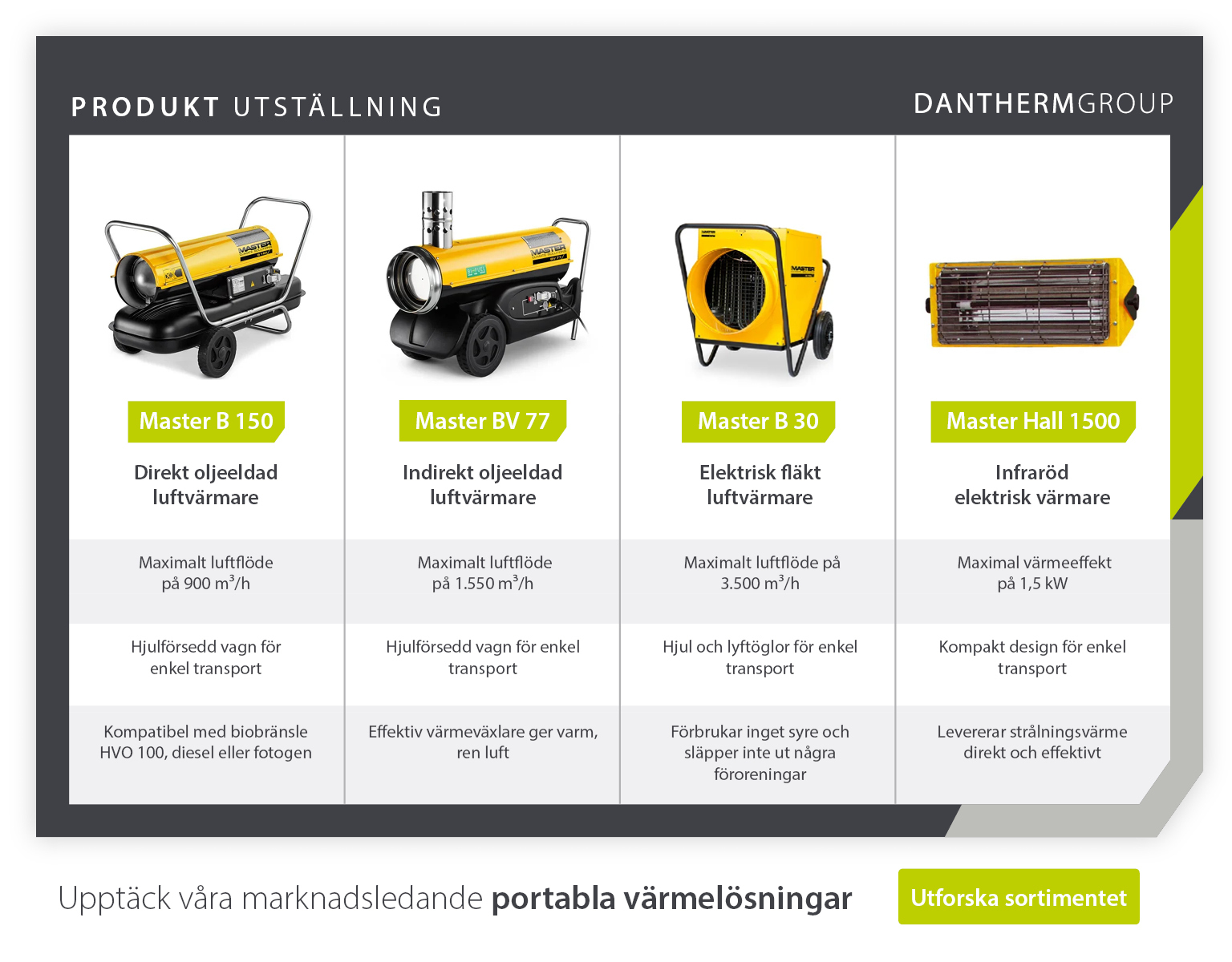 Produktpresentation och specifikationer för fyra portabla värmare som är lämpliga för jordbruk och lantbruk från Dantherm Group