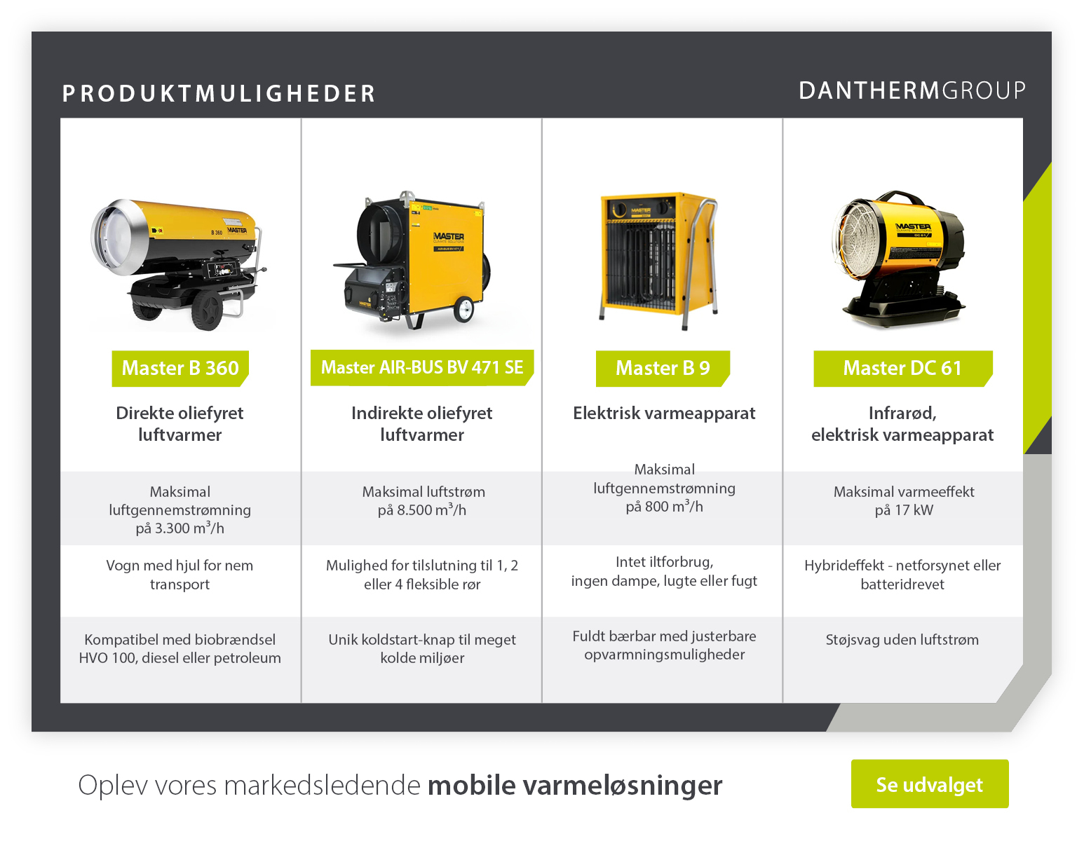 Produktoversigt og specifikationer for mobile varmeapparater - Infografiske billeder