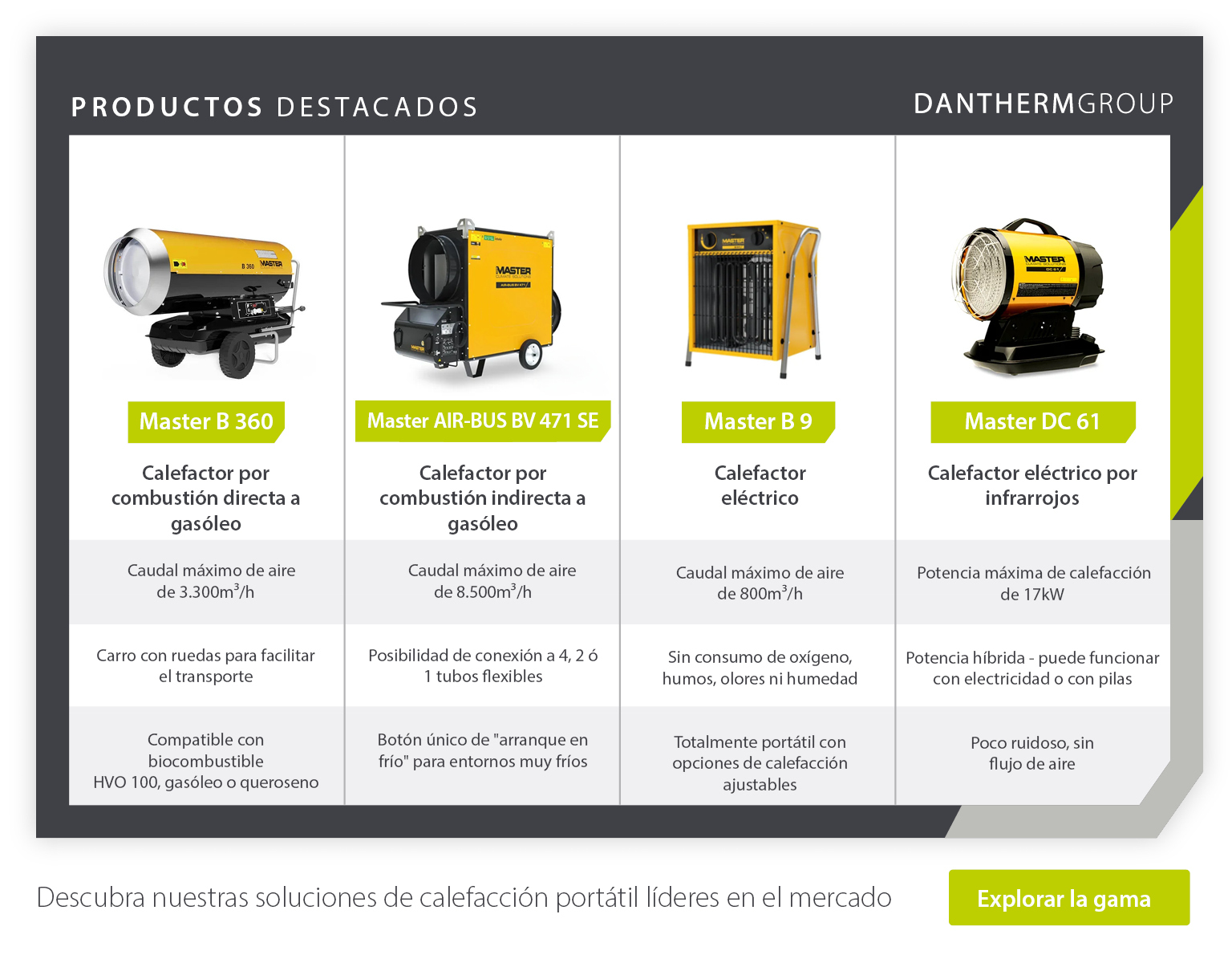 Presentación y especificaciones del calentador portátil Master - Imágenes infográficas