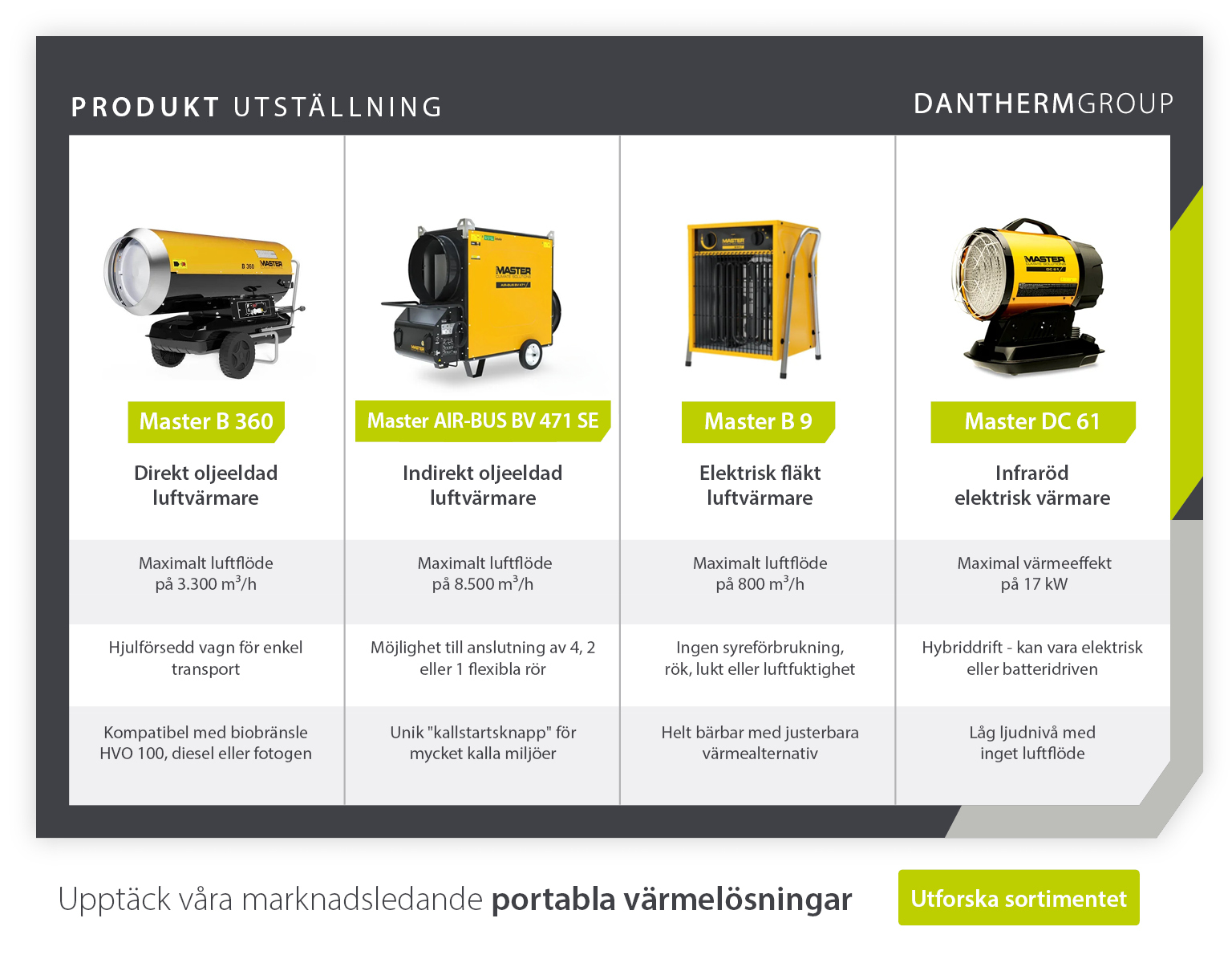 Produktpresentation och specifikationer för bärbara värmare – Infografikbilder