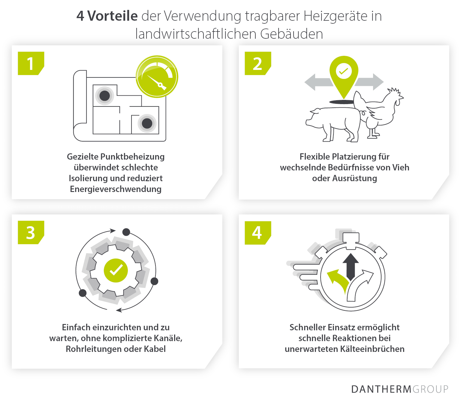 4 Vorteile des Einsatzes von mobilen Heizgeräten in landwirtschaftlichen Gebäuden – Dantherm Group